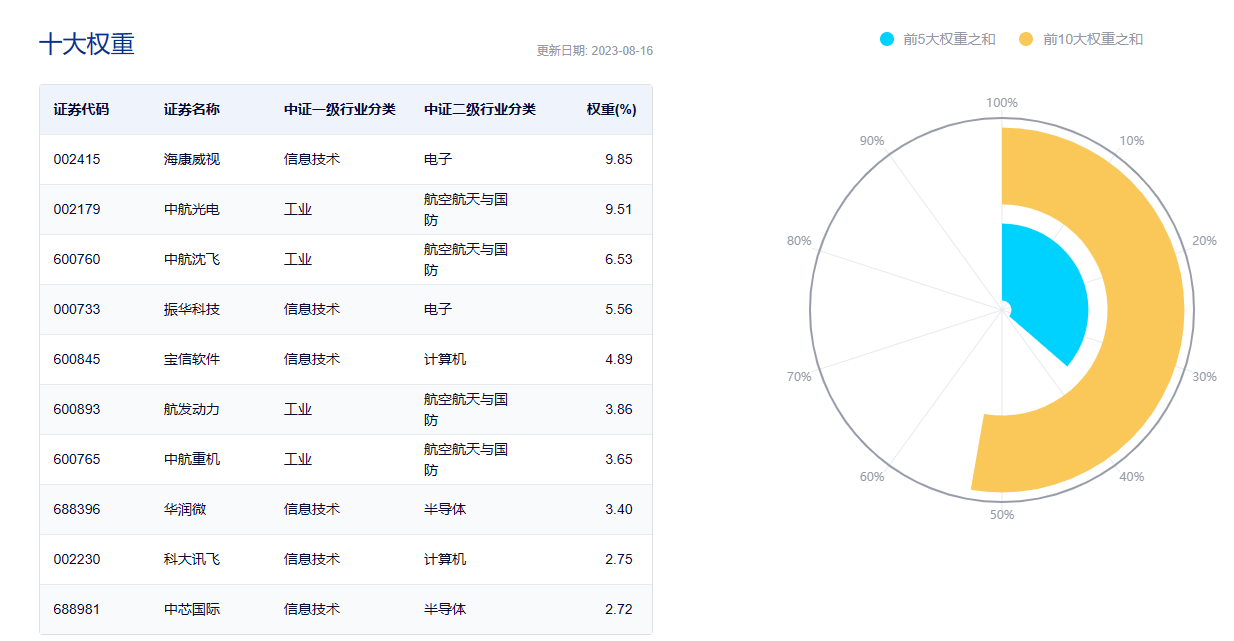 央企科技引领ETF(562380)盘中溢价,深南电路涨超2%,机构:科技创新等领域央国企投资价值有望逐渐提高丨ETF观察