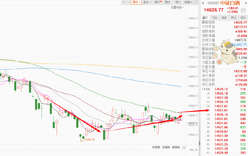 ETF午评 | 中概股带崩港股，恒生互联网ETF跌超2%