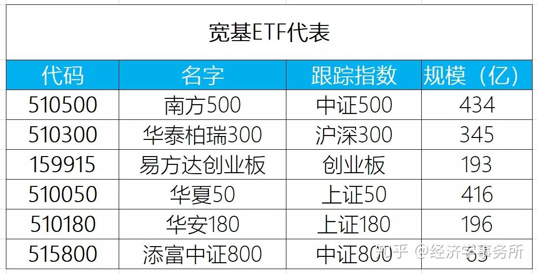 “国家队”或在持续购入宽基 ETF，A50ETF基金（159592）盘中溢价，华友钴业涨超4%丨ETF观察