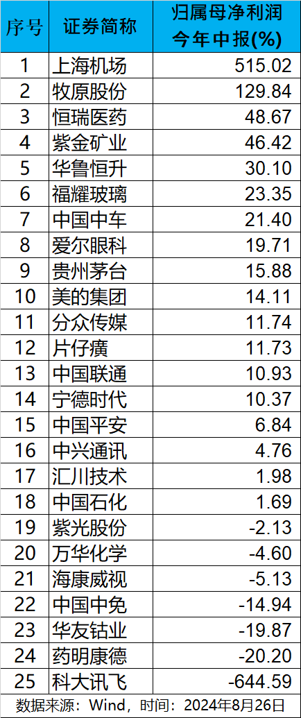 “国家队”或在持续购入宽基 ETF，A50ETF基金（159592）盘中溢价，华友钴业涨超4%丨ETF观察