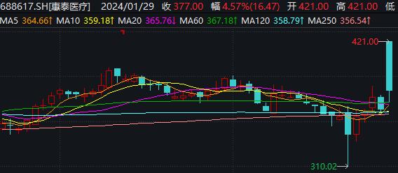 胸主动脉覆膜支架产品价格重新制定，惠泰医疗回应