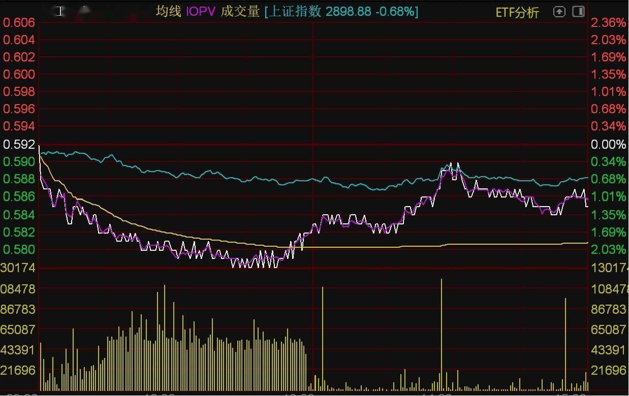 ETF收评 | 港股创新药板块午后加速上涨，港股通创新药ETF涨3%