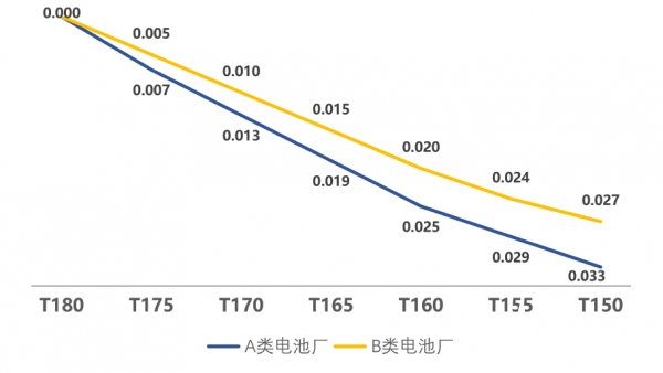 隆基绿能回应硅片涨价：此前硅片价格已跌破现金成本 上调报价后仍面临较大压力