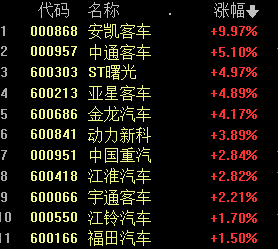 半年报业绩报喜，石油板块逆势走强，“三桶油”涨了！