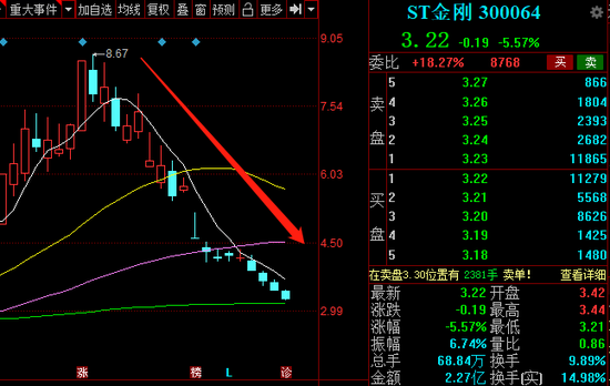 菲菱科思半年报止跌：营收利润双下滑 货币资金占比超53%