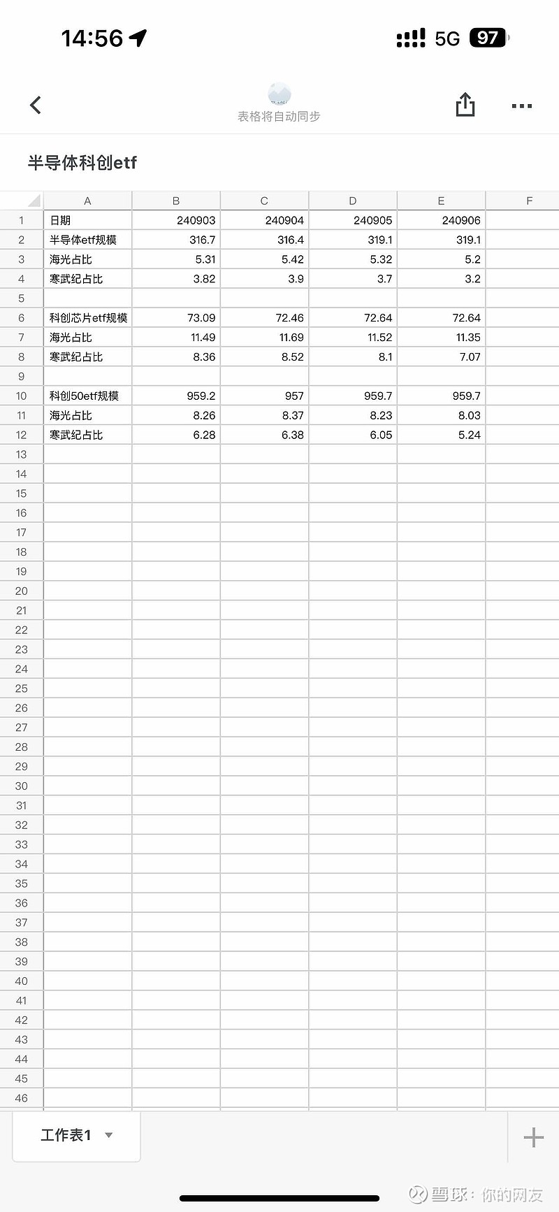 部分主力资金切换至硬科技指数，科创100ETF基金(588220)涨2.43%，科创100领涨宽基指数