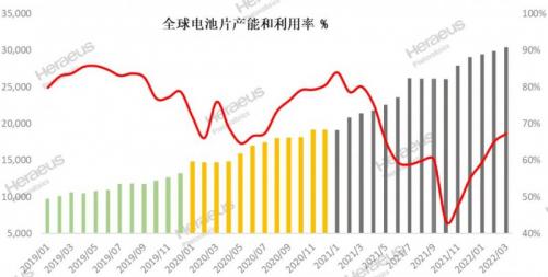 又有硅片龙头宣布涨价!TCL中环回应:通过价格调整引领行业走出困境