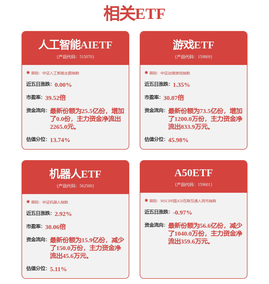 市内免税店新政落地，A50ETF基金（159592）盘中交投活跃，中国中免涨超1%丨ETF观察