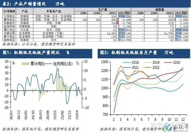 纸巾不好卖了？中顺洁柔上半年营收下滑，盈利能力受进口木浆影响
