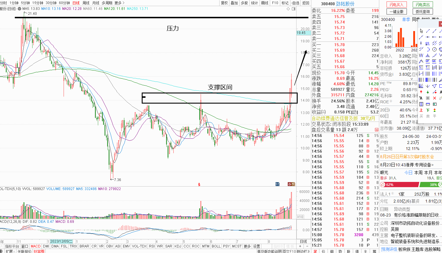 透视一周牛熊股：4天3板！智能穿戴概念“点燃”最牛股乐心医疗；最熊股国中水务周跌近32%