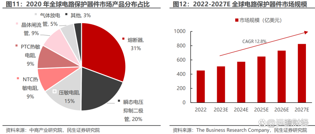 行业风口丨全球电网投资提速，2022-2050年CAGR有望达8%，机构齐看好这两大出海方向