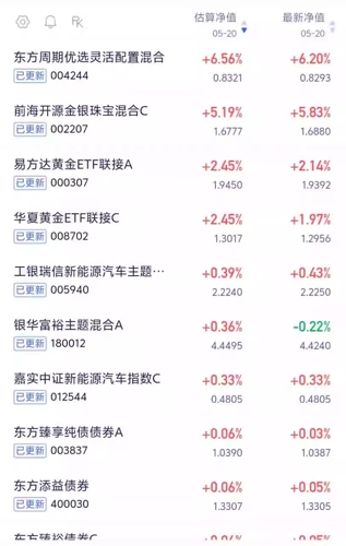 两大光伏巨头上调旗下多款单晶硅片报价,光伏ETF基金(159863)涨超4%,领涨ETF市场