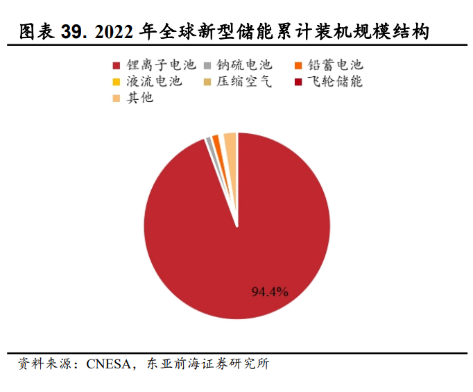 行业风口丨全球电网投资提速，2022-2050年CAGR有望达8%，机构齐看好这两大出海方向
