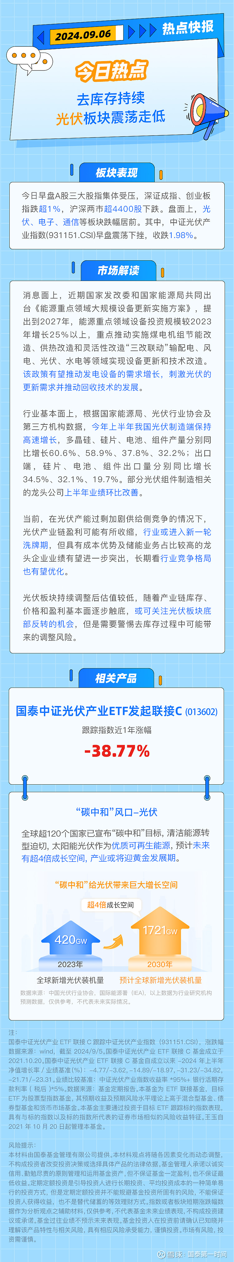 光伏ETF基金、光伏30ETF、光伏龙头ETF涨超4%,光伏板块强势上涨