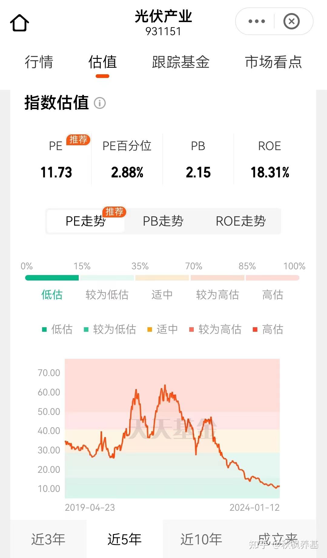 光伏ETF基金、光伏30ETF、光伏龙头ETF涨超4%,光伏板块强势上涨