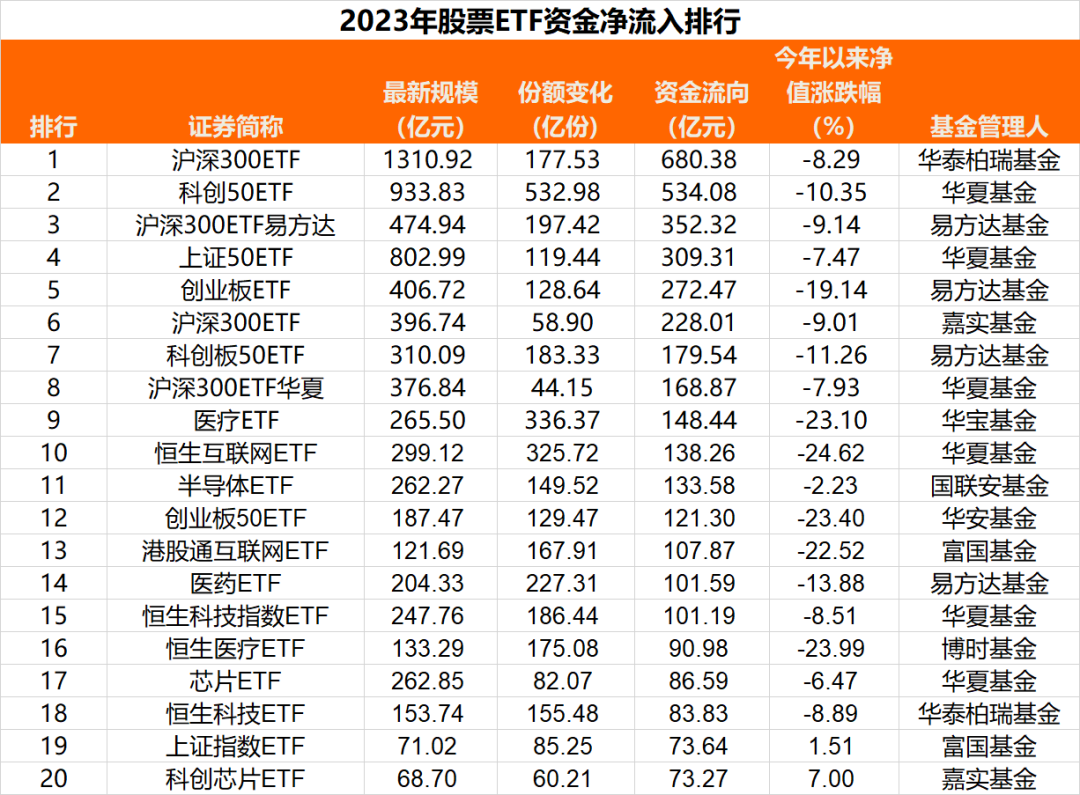 图解公募基金2024年中报：机构持有沪深300ETF市值已超5000亿元