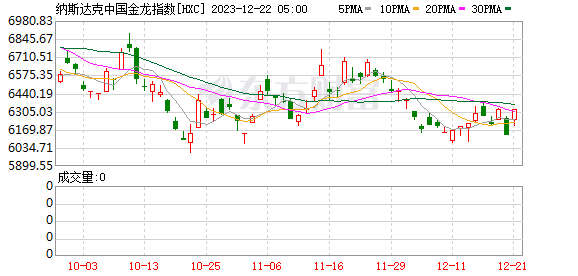 上半年科创板研发投入再创新高，科创100ETF（588190）涨逾1%，荣昌生物、唯捷创芯涨超3%丨ETF观察