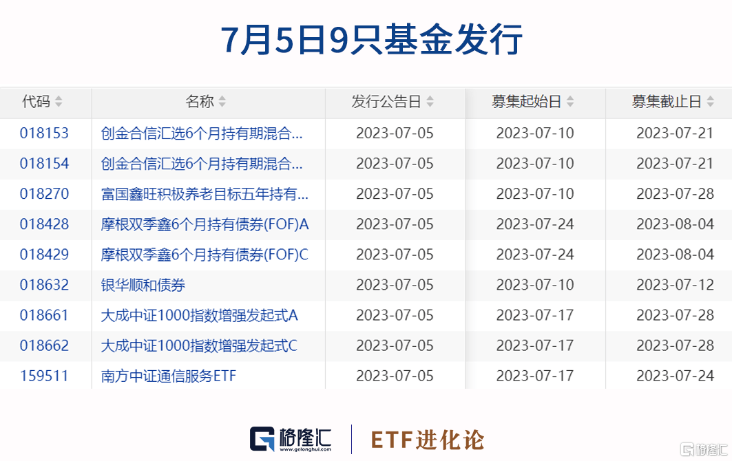 ETF收评 | 高股息板块全线下挫,中证银行ETF、能源ETF跌2%