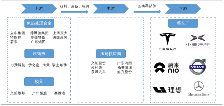 公告精选丨国联证券：重大资产重组事项获得江苏省国资委批复；7连板科森科技：公司的折叠屏铰链组装业务客户单一