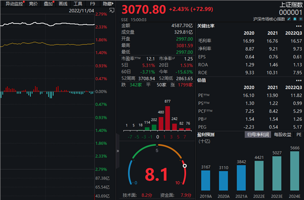 行业风口丨二季度利润高增，今年来这一板块A股全线上涨！