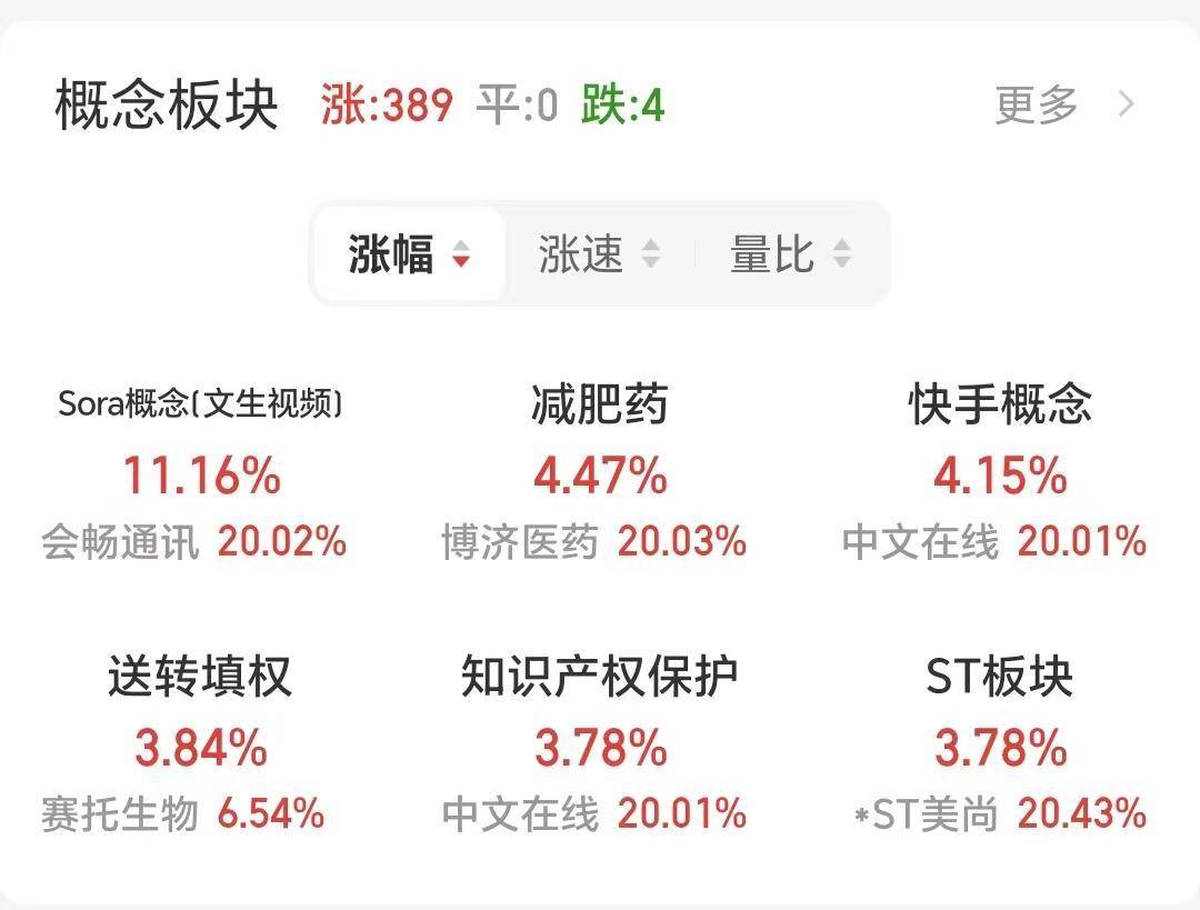 行业风口丨二季度利润高增，今年来这一板块A股全线上涨！