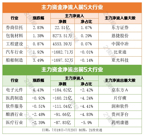 盘前情报|国务院办公厅印发《关于以高水平开放推动服务贸易高质量发展的意见》;电子烟行业迎重磅新规