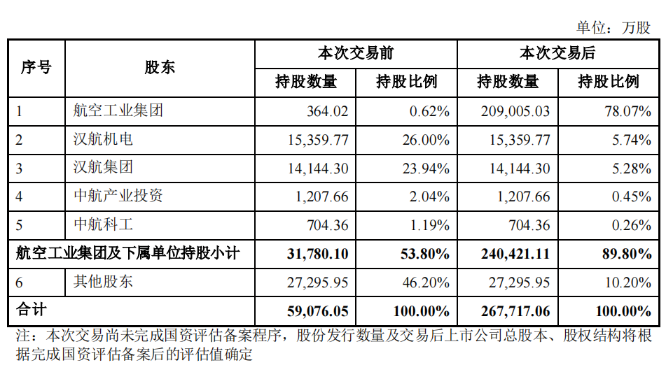 58.97亿元!芯联集成收购草案出炉,未构成重大资产重组、未设置业绩承诺