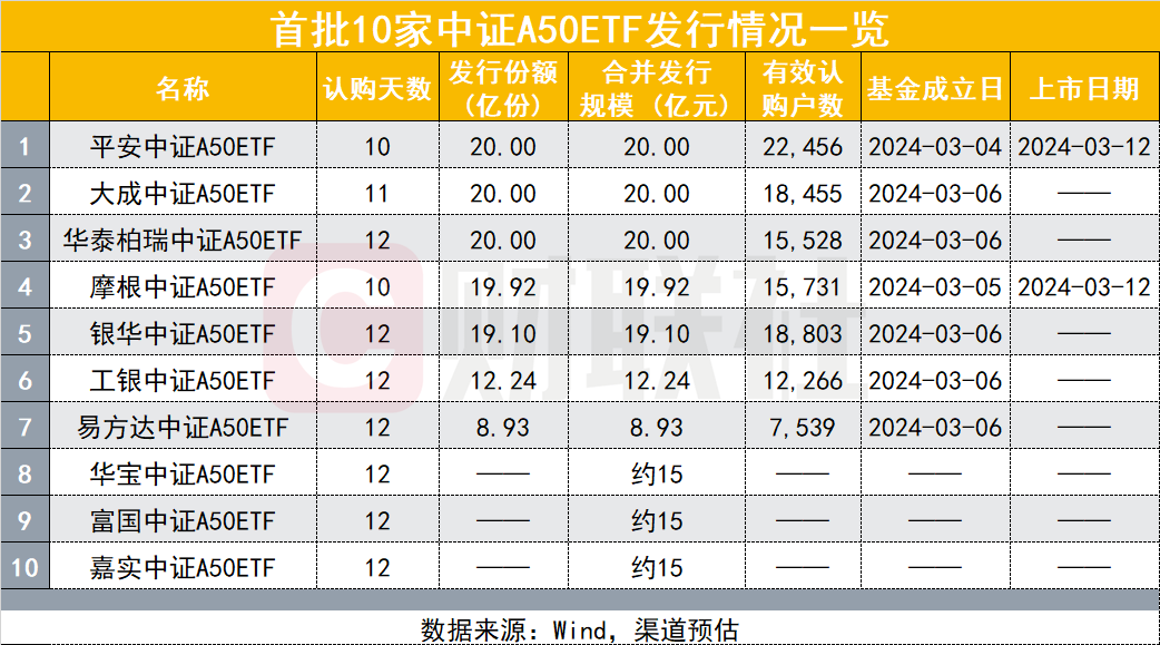 基金份额再创新高，A50ETF基金（159592）早盘成交额超1亿元，机构：9月有望成为大盘修复反弹的窗口期丨ETF观察