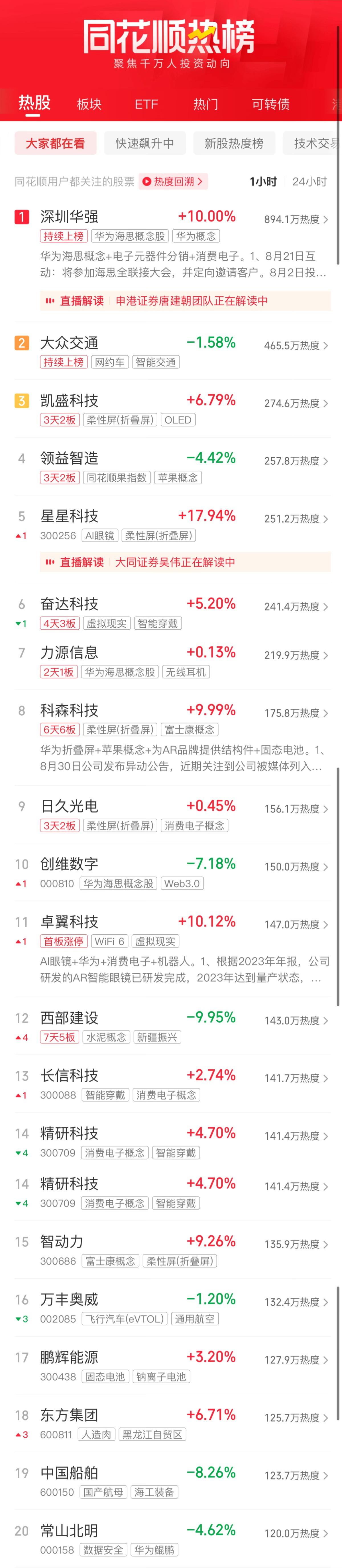 ETF午评 | 证券板块强势领涨，证券ETF先锋涨超2%