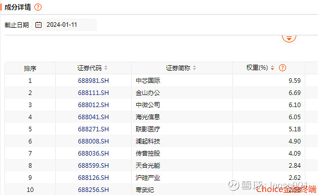 科创100ETF基金(588220)冲击3连涨，机构：科创有望长期成为市场主线丨ETF观察