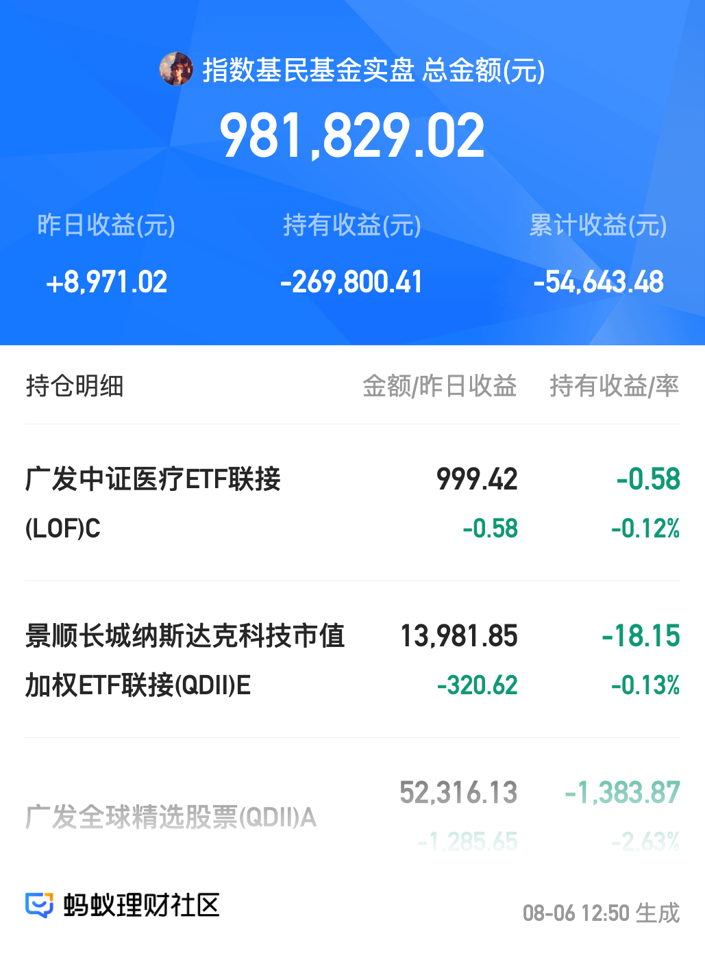 ETF基金日报丨医疗相关ETF涨幅居前，机构称医疗服务行业具备长期增长基础