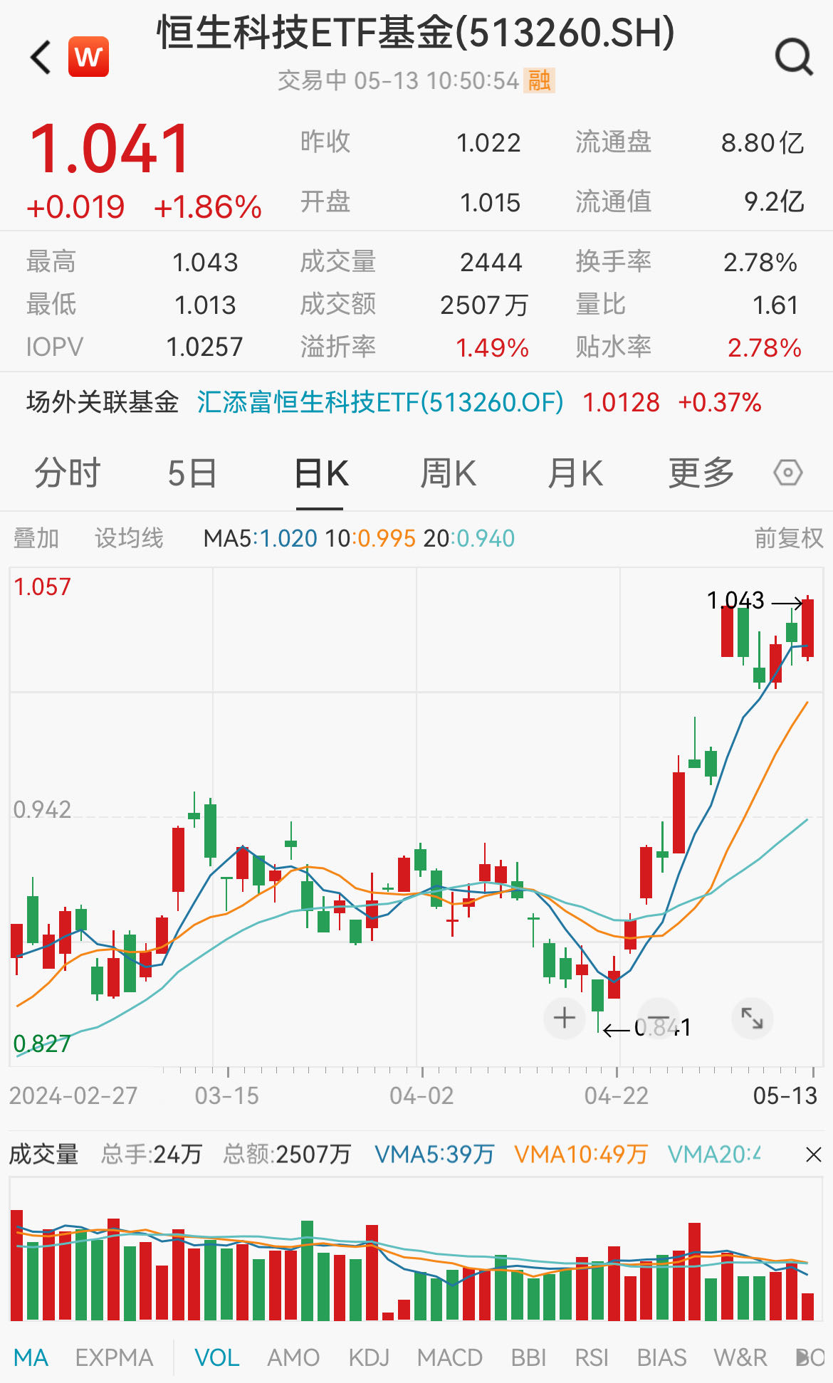连续4日获资金净流入，A50ETF基金（159592）盘中溢价，中国神华涨超2%丨ETF观察