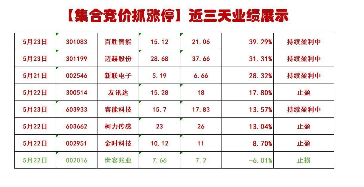 中药板块多股大跌,华润三九、葵花药业回应安徽省中成药集采