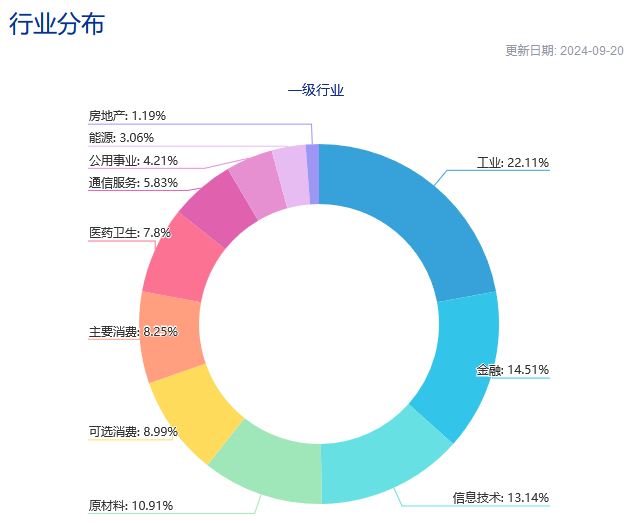 首批中证A500ETF获批,招商基金指数再添新成员丨ETF观察