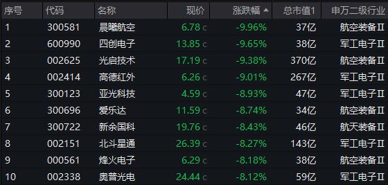 ETF收评 | 大数据板块领涨,数据ETF、云计算ETF涨3%