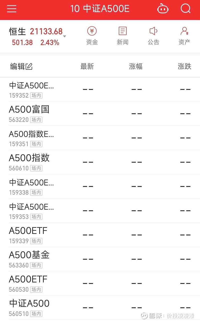 布局新兴经济核心资产新工具,银华中证A500ETF明日起发行丨ETF观察