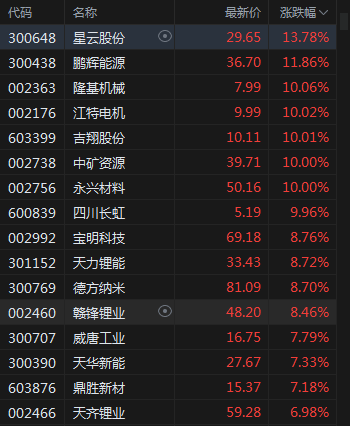新能源汽车行业周报（9月2日―9月6日）：新能源汽车指数下跌1.93%，电池级碳酸锂平均报价下跌3000元/吨