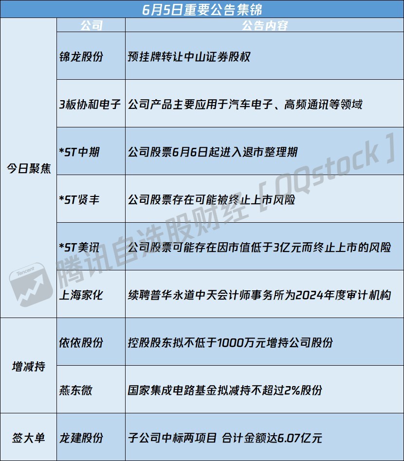 公告精选丨9天6板保变电气：业务整合有关事项具有不确定性；洁美科技：拟11.99亿元投建纸质载带生产项目