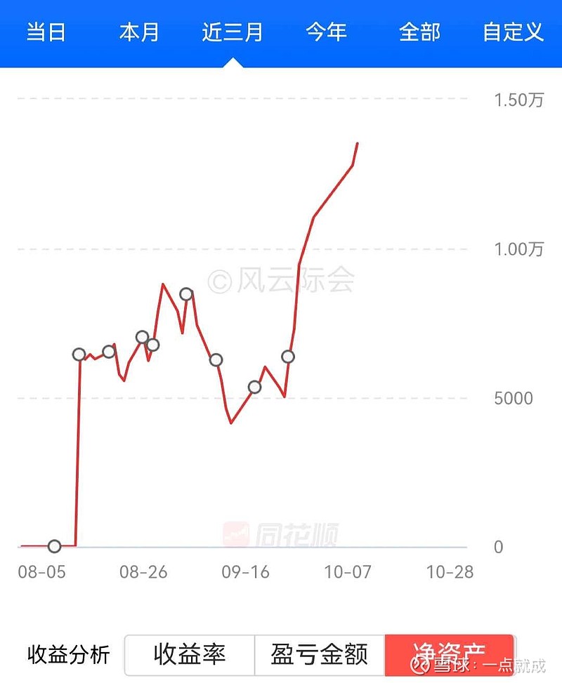 盈利预期提升且回购分红力度加大，港股科技ETF(159751)七连涨