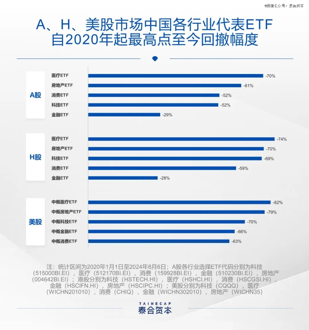 多重利好来袭,H股ETF(159954)、恒生指数ETF(513600)、香港科技ETF(159747)涨超2%