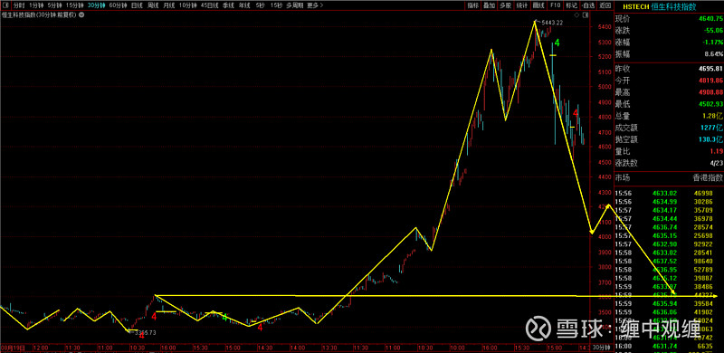 多项利好来袭，港股通金融ETF、恒生科技ETF、香港科技ETF大涨