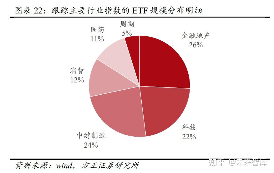 政治局会议重磅部署,中证A50指数ETF(159593)涨逾3.5%,东方雨虹等多股涨停丨ETF观察