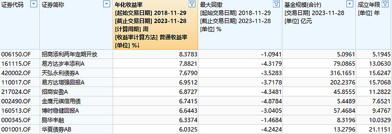 天弘债基大咖研讨会――拨云见日 稳健前行！