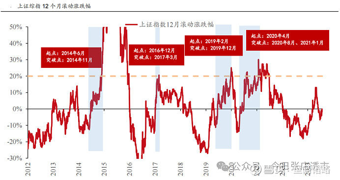 如果踏空,还能买什么?