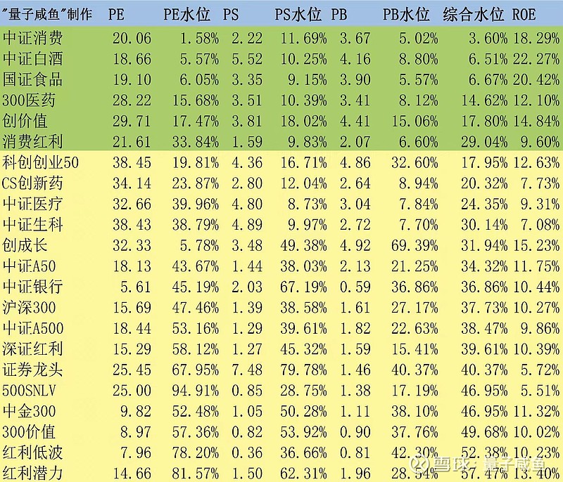 中证A500指数基金吸金超700亿元,千亿规模指日可待丨A500ETF观察