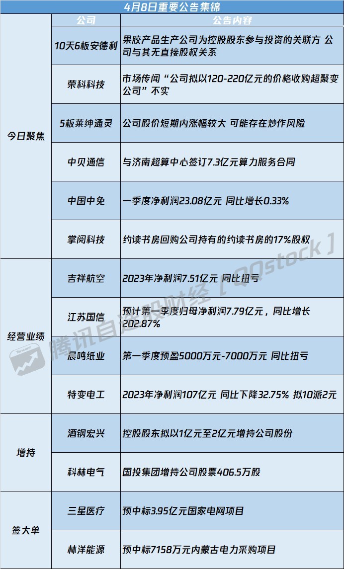 公告精选丨中青宝：实控人李瑞杰涉嫌信息披露违法违规被证监会立案；牧原股份：第三季度净利润96.52亿元 同比增长930.20%