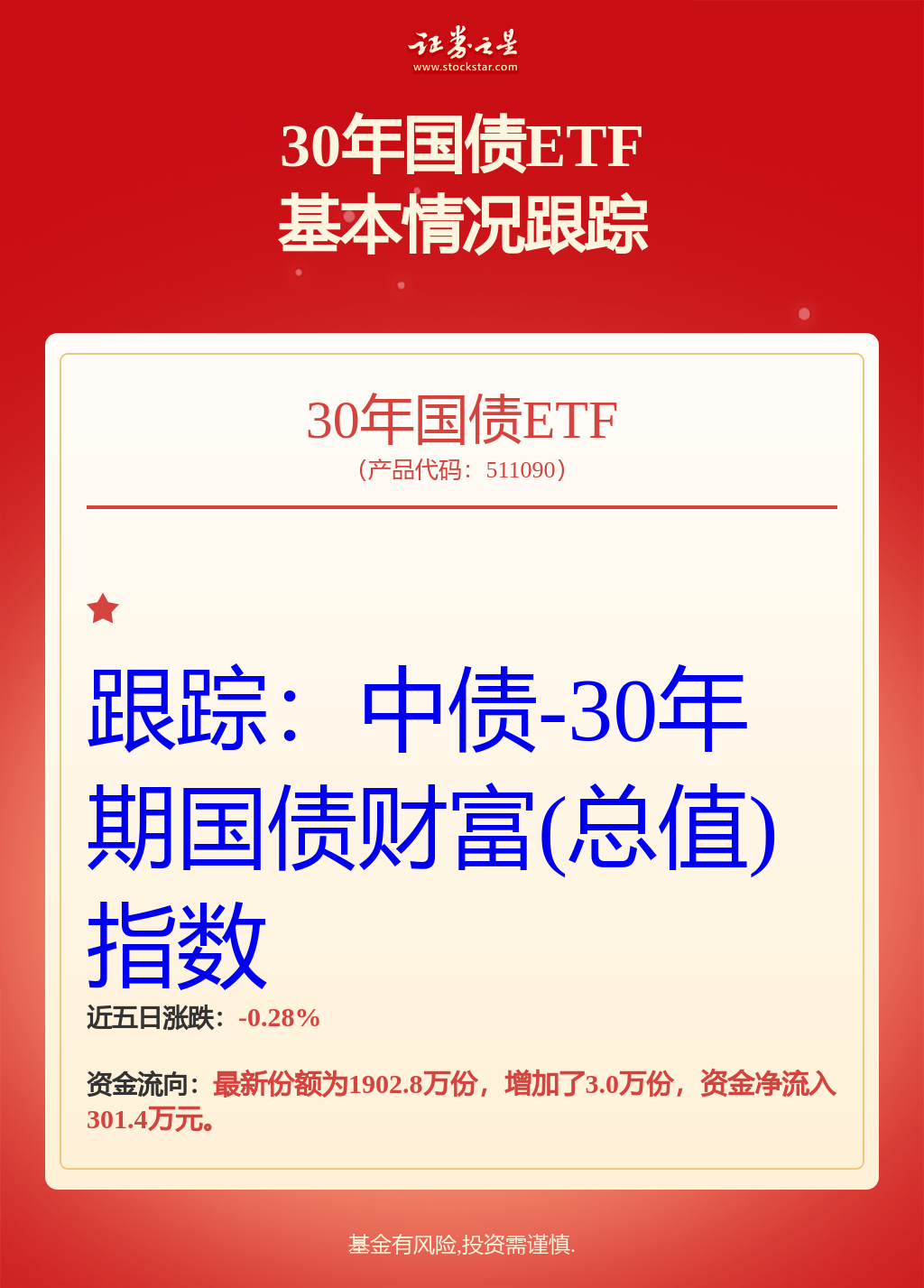 经济回升向好基础巩固，A50ETF基金（159592）翻红，中国建筑、盐湖股份涨超2%丨ETF观察