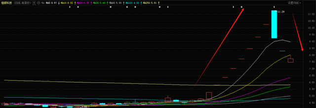 川大智胜飙升!晋级3连板,股价1个月实现翻倍