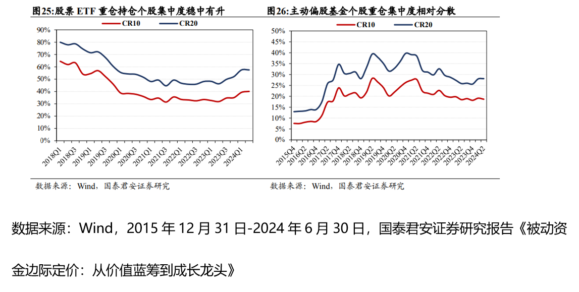 被动偏股基金持有A股规模首次超越主动偏股基金，1000增强ETF（159677）飘红，冠捷科技等多股涨停丨ETF观察
