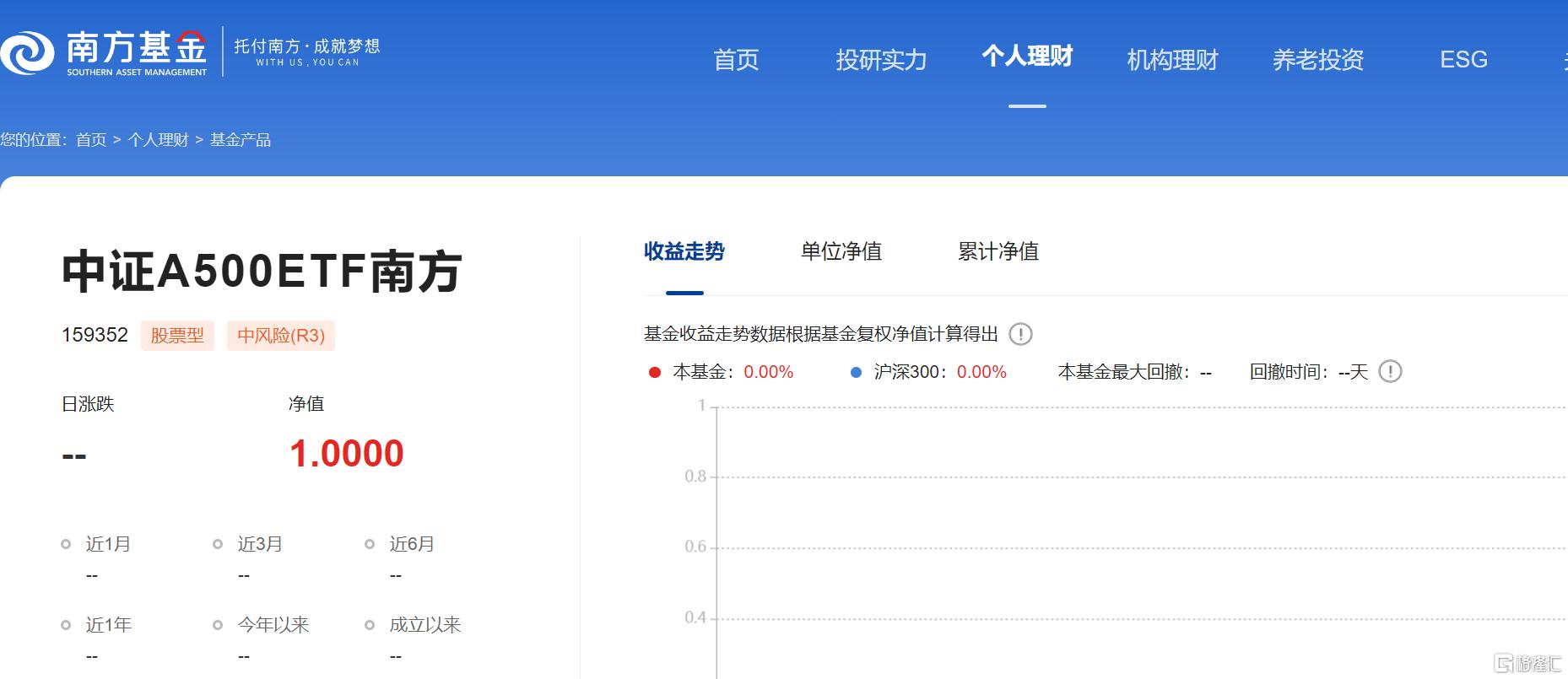 ETF基金日报丨A500ETF热度不减,多只中证A500ETF获资金流入排名居前